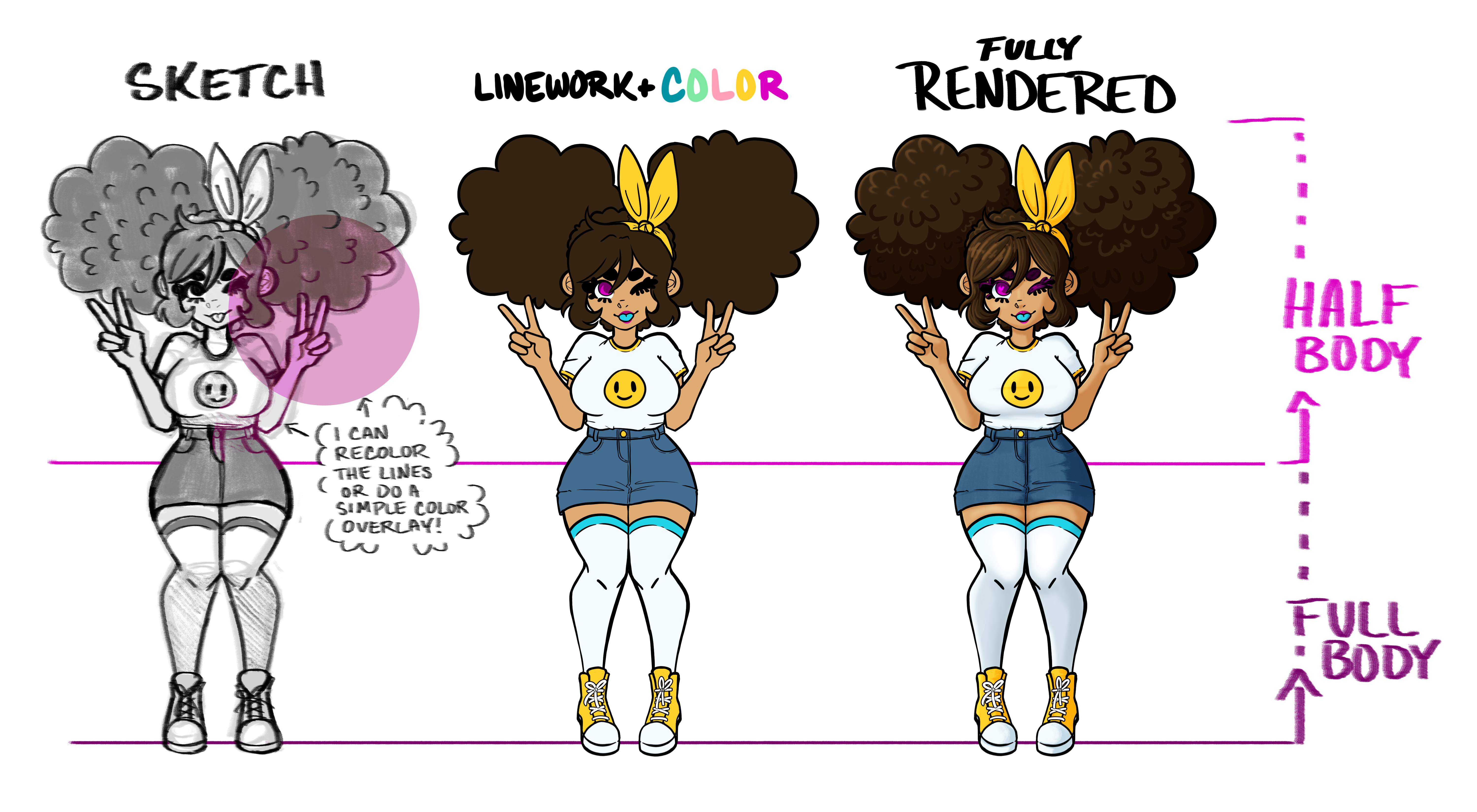 This is an image showing example art for commissions by WoahhJo. It shows art of Jo in the 3 offered levels of commission: sketch, linework+color, and fully rendered. On the side is a line showing where the cut off for a half body and full body art piece is, which is placed at the waist. The actual drawings are of Jo holding up two peace signs with her hands and slightly crouching.